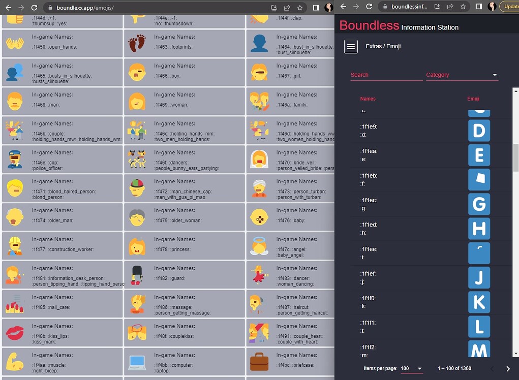 Emoji List ( Google Sheet ) & How to use them - Guides - Boundless ...