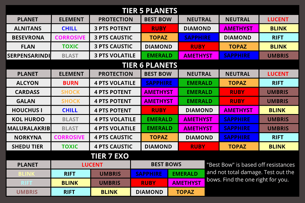 Hunt Chart - General - Boundless Community