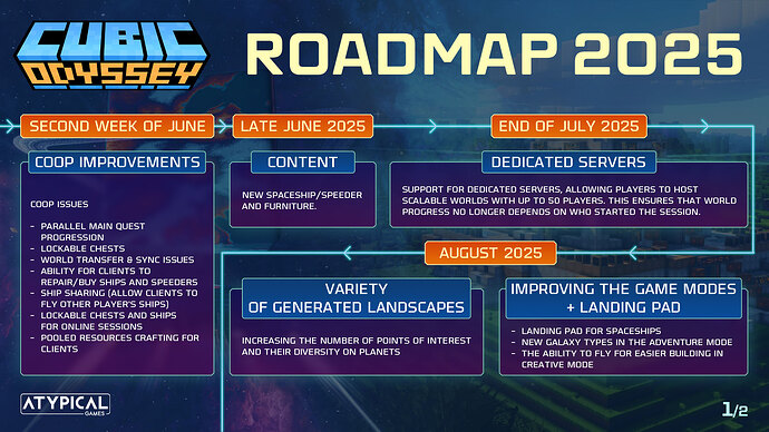 CO_Roadmap_2025_1