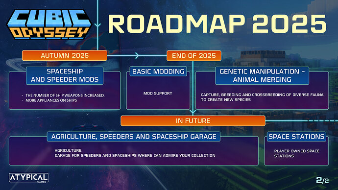 CO_Roadmap_2025_2