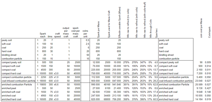 spark generating