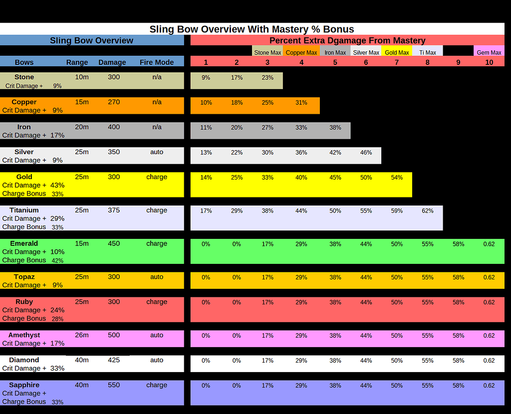 Sling Bow Overview Chart - Creations - Boundless Community