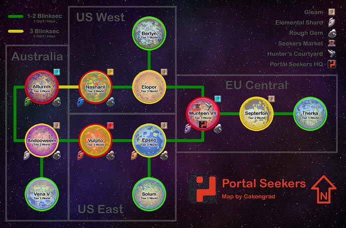 Portal_Network