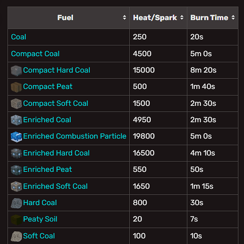 Fuel-Boundless-Wiki