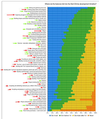 List%20of%20things