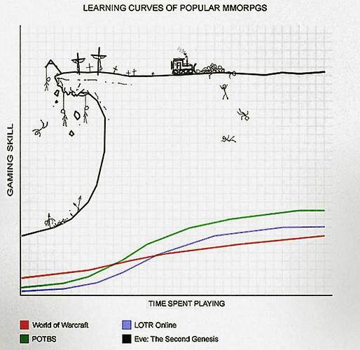 eve%20learning%20curve