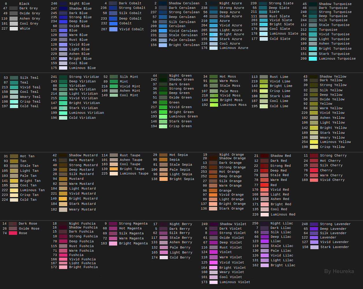 Can you help me decide how to sort colors? [COMPLETED] - General ...