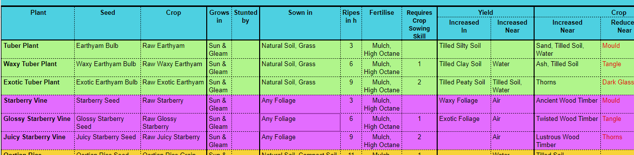 boundless game plants