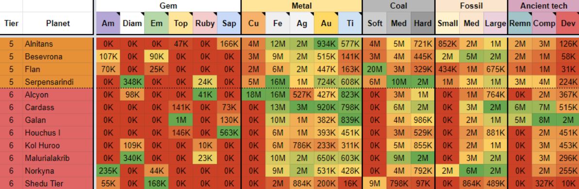 Unplottable t5/6 planets - Suggestions - Boundless Community