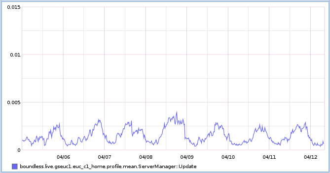 euc1_server_update